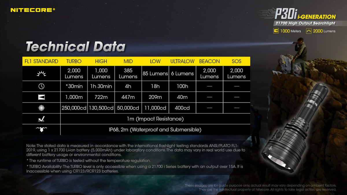 NITECORE P30i Long-Range Searchlight | 2000 Lumens, 1000 m