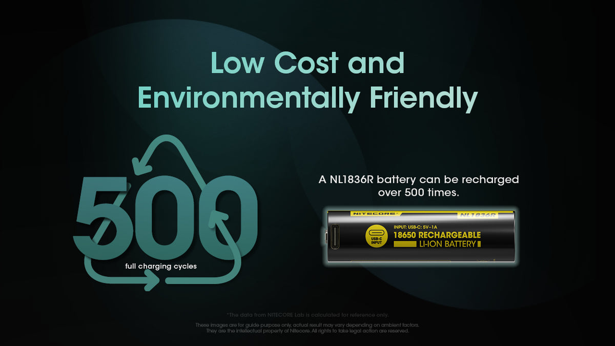 NL1836R - 18650 USB-C Rechargeable Li-ion Battery