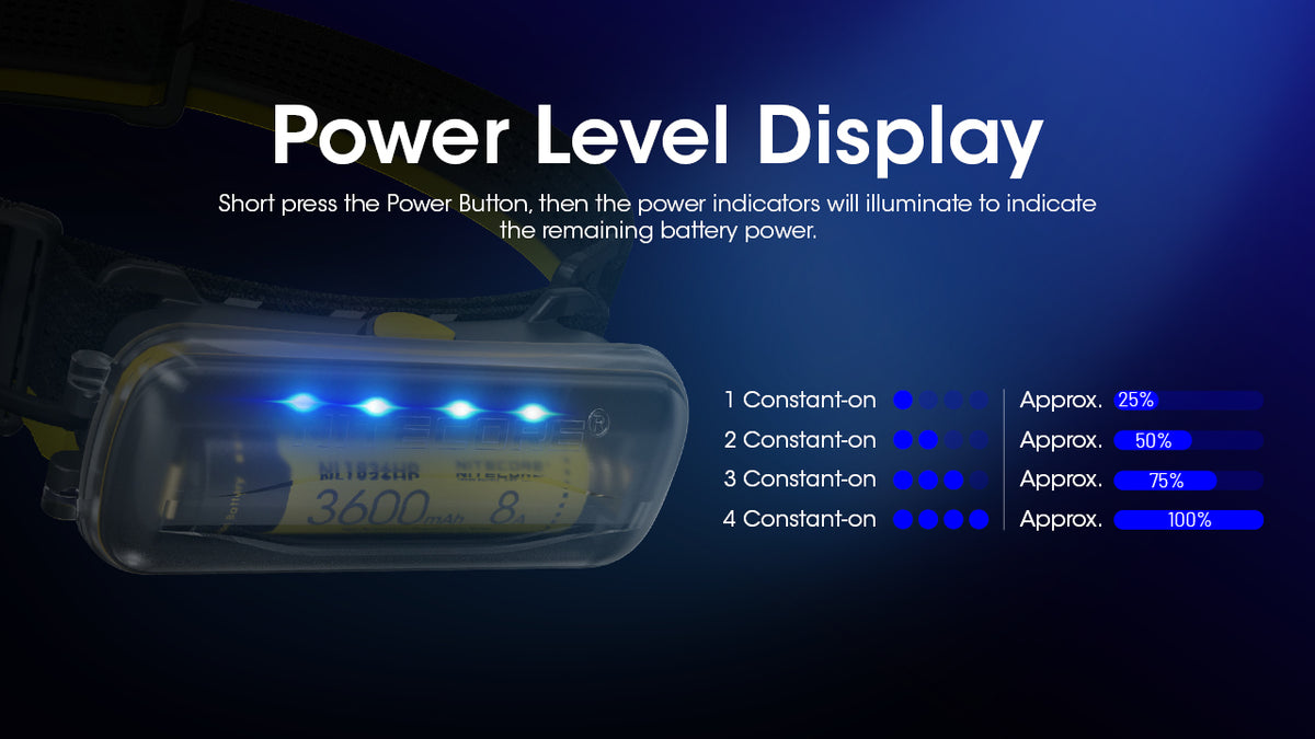 NITECORE 18650 Extension Battery Case for Headlamps
