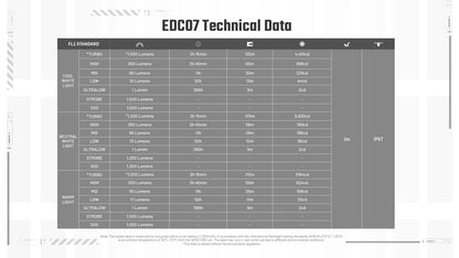 NITECORE EDC07 Slim EDC Flashlight | 1500 Lumens, Three Colour Temperatures
