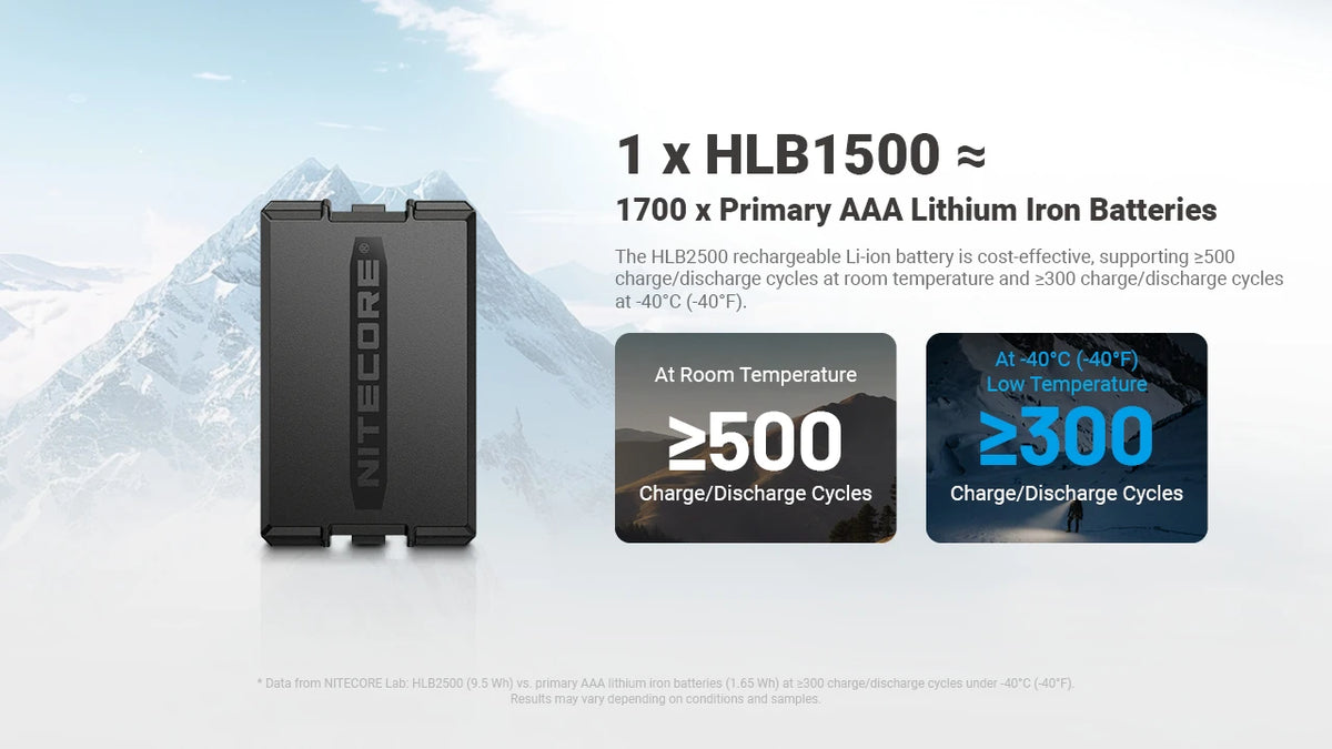 HLB2500